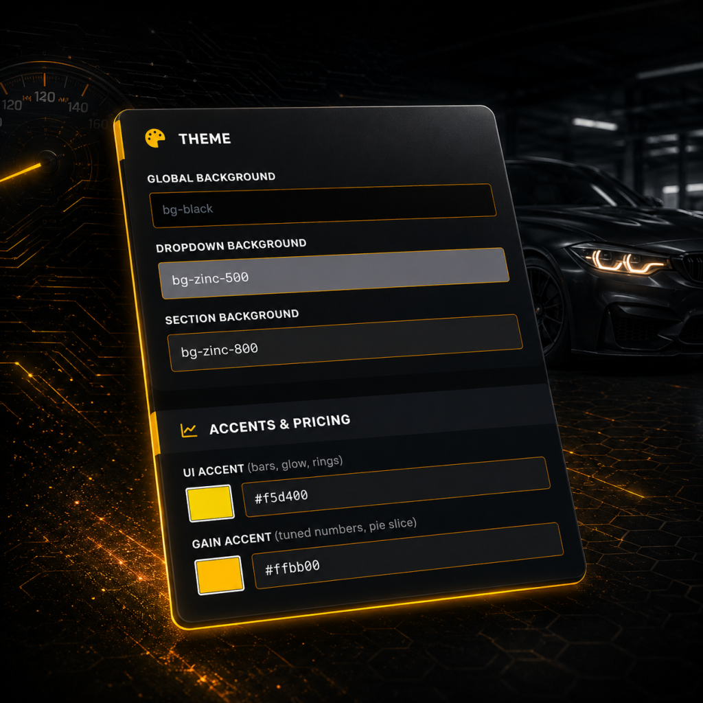 easy customisation of the look and feel